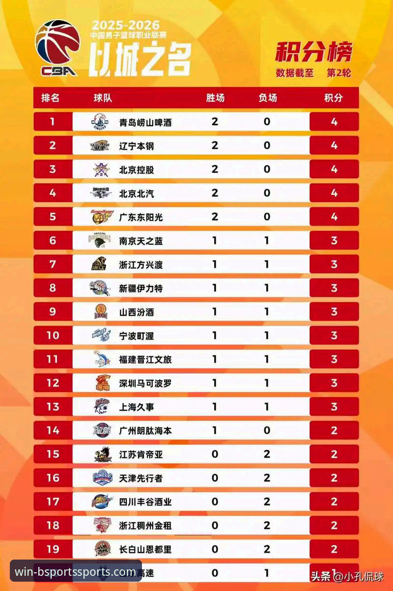 B体育怎么下载最新版 CBA季后赛山西横扫青岛的3大关键因素,B体育用户深度复盘